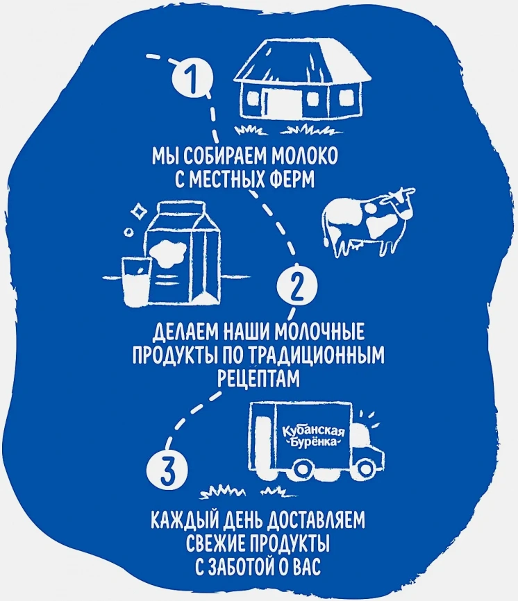 Молоко пастеризованное Кубанская буренка 2.5% 1.4л фото 3